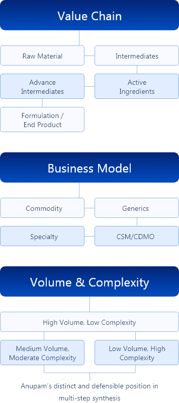 Flow Chart mobileImage